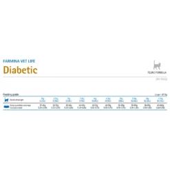Vet Life Diabetic Γάτας 10kg 7 Vet Life Diabetic Γάτας 10kg -Προμήθειες Για Κατοικίδια Κατάστημα πωλήσεων 2023 09 26 091318 1000x1000w