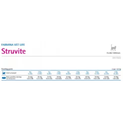 Vet Life Struvite Γάτας Κατά Της Ουρολιθίασης 10kg -Προμήθειες Για Κατοικίδια Κατάστημα πωλήσεων 2023 09 27 110226 1000x1000w