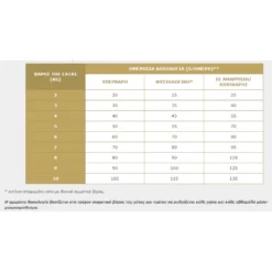 Virbac Cat Digestive Support 1,5kg -Προμήθειες Για Κατοικίδια Κατάστημα πωλήσεων Capture5 2 2022 10.21.53 1000x1000w