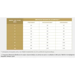 Virbac Cat Kidney Support 3kg -Προμήθειες Για Κατοικίδια Κατάστημα πωλήσεων Capture5 2 2022 10.34.27 1000x1000w 1