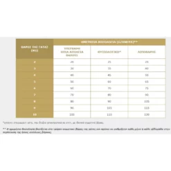 Virbac Cat Urology Urinary WIB (Water Intake & Behaviour) 1,5kg -Προμήθειες Για Κατοικίδια Κατάστημα πωλήσεων Capture5 2 2022 10.55.38 1000x1000w 1