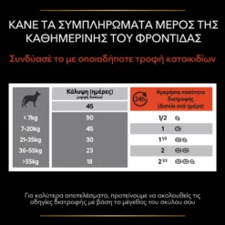 Purina Pro Plan Dog Multivitamins + Συμπλήρωμα Διατροφής Σκύλου Με Πολυβιταμίνες Σε Δισκία 67gr -Προμήθειες Για Κατοικίδια Κατάστημα πωλήσεων purina pro plan dog multivitamins sympliroma diatrofis skuloy me polyvitamines se diskia 67gr petshop88 7 1000x1000 1