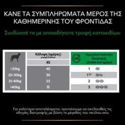 Purina Pro Plan Dog Natural Defences + Συμπλήρωμα Διατροφής Σκύλου Για Φυσική Άμυνα Σε Δισκία 67gr -Προμήθειες Για Κατοικίδια Κατάστημα πωλήσεων purina pro plan dog natural defences sympliroma diatrofis skuloy gia fysiki amyna se diskia 67gr petshop88 7 1000x1000 1