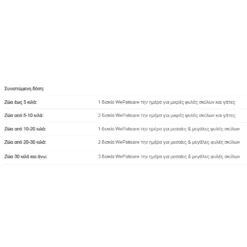 Συμπλήρωμα Διατροφής Υπατοπροστατευτικό για Σκύλους Wepaticare Medium & Large Breed 30 Δισκία -Προμήθειες Για Κατοικίδια Κατάστημα πωλήσεων sympliroma diatrofis ypatoprostateytiko gia skuloys kai gates wepaticare medium and large breed 30 diskia feeding guide 1000x1000w 1