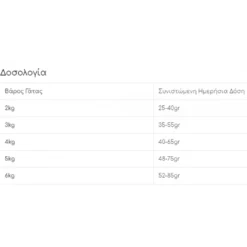 Vet Life Struvite Managment Feline 400gr 7 Vet Life Struvite Managment Feline 400gr -Προμήθειες Για Κατοικίδια Κατάστημα πωλήσεων vet life struvite managment feline 400gr 21208 petshop88 2 1000x1000w