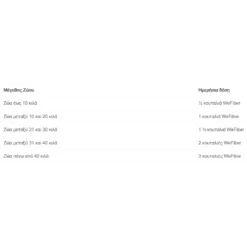 Συμπλήρωμα Διατροφής Για Σκύλους Και Γάτες Wefiber Για Υποστήριξη Πεπτικού Σε Σκόνη 225gr 7 Συμπλήρωμα Διατροφής Για Σκύλους Και Γάτες Wefiber Για Υποστήριξη Πεπτικού Σε Σκόνη 225gr -Προμήθειες Για Κατοικίδια Κατάστημα πωλήσεων wefiber feed guide 1000x1000w