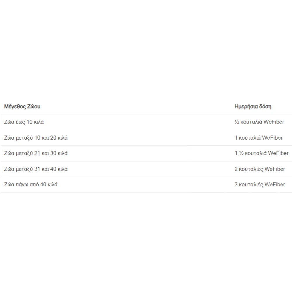 Συμπλήρωμα Διατροφής Για Σκύλους Και Γάτες Wefiber Για Υποστήριξη Πεπτικού Σε Σκόνη 225gr 5 Συμπλήρωμα Διατροφής Για Σκύλους Και Γάτες Wefiber Για Υποστήριξη Πεπτικού Σε Σκόνη 225gr - Image 3